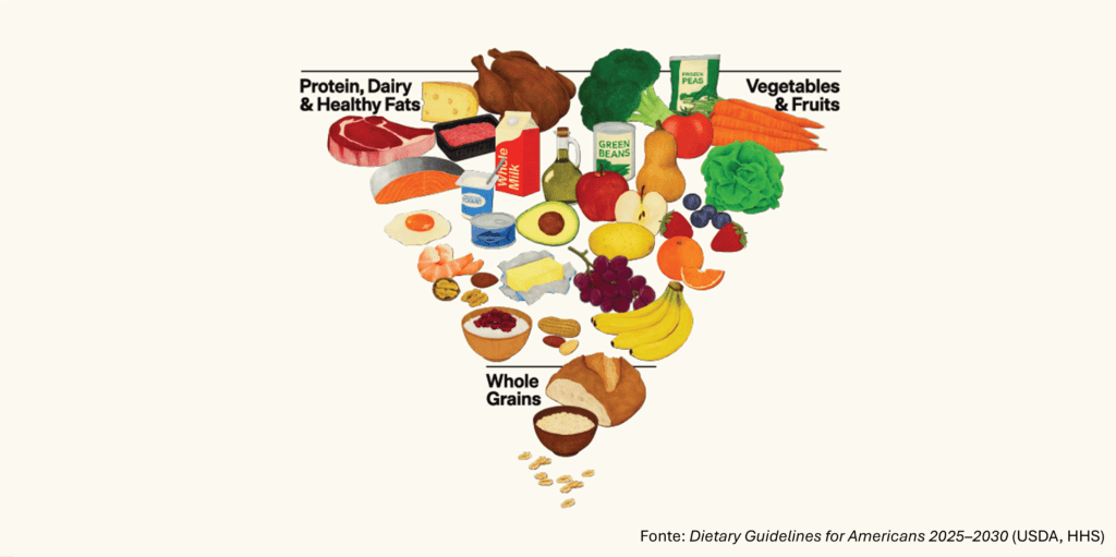 Nuove linee guida americane